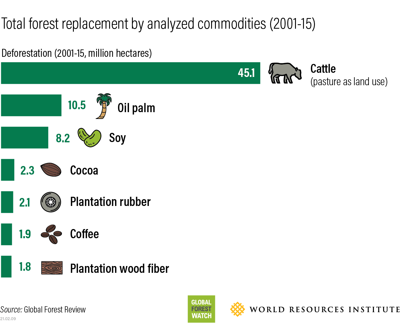 How a New EU Regulation Can Reduce Deforestation Globally Forest Legality
